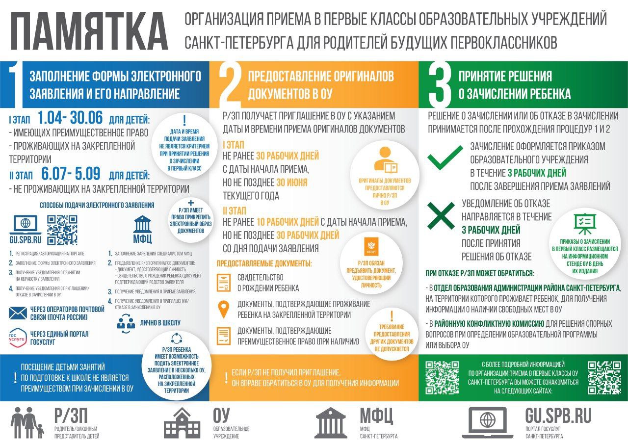 Приём в школу | Официальный сайт школы №174 Санкт-Петербурга имени И.К.  Белецкого